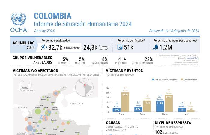 Colombia: Rapporto sulla situazione umanitaria 2024 – aprile 2024 (pubblicato il 14 giugno 2024) – Colombia