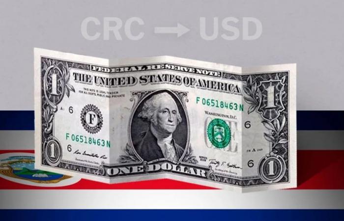 Valore di chiusura del dollaro in Costa Rica questo 14 giugno da USD a CRC