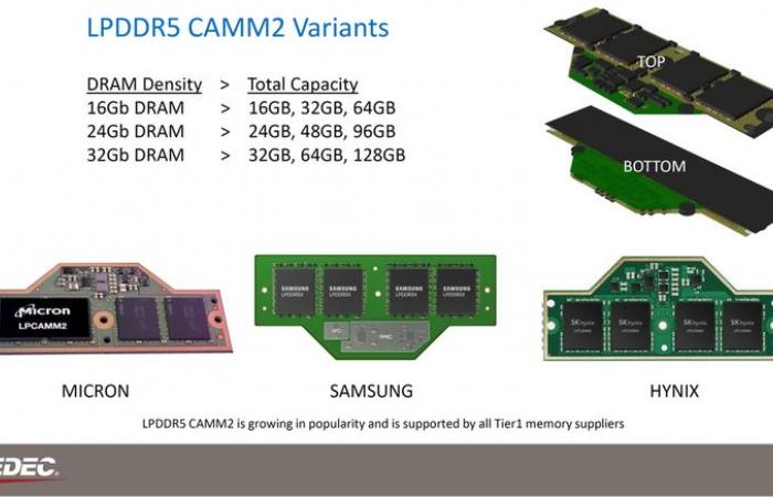 Memoria RAM CAMM2 | Cosa cambia nella nuova norma?