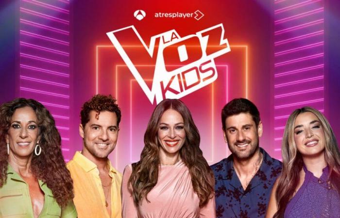 ‘La Voz Kids’ raggiunge il suo miglior risultato stagionale con il 15,2% di share