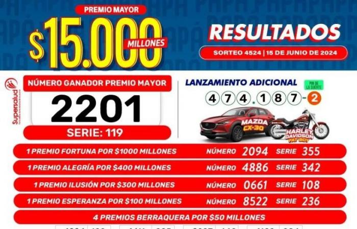 Risultati delle lotterie Boyacá e Cauca: numeri caduti e vincitori di oggi | Giugno, 15