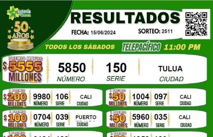 Risultati delle lotterie Boyacá e Cauca: numeri caduti e vincitori di oggi | Giugno, 15