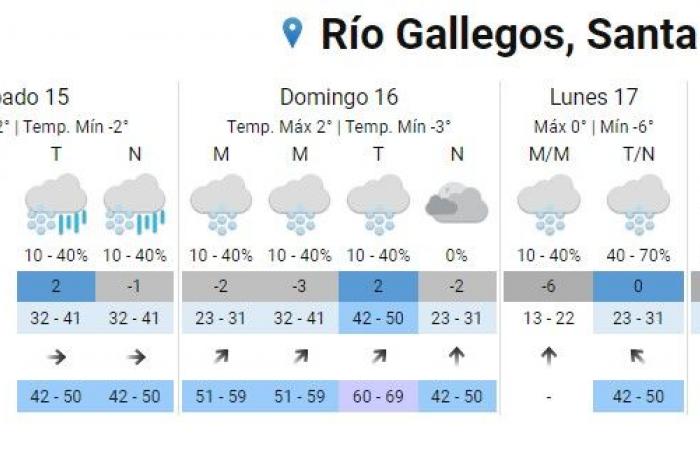 Neve a Río Gallegos?: cosa dicono le previsioni per domenica, festa del papà?