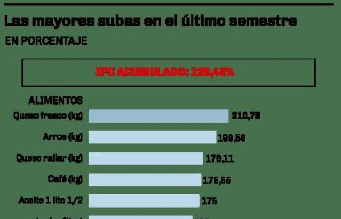 Da dicembre a Río Negro gli stipendi continuano a seguire il ritmo dell’inflazione