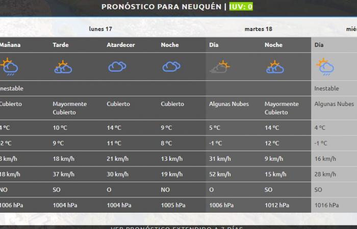 Ondata di freddo polare a Neuquén e Río Negro, con allerte per neve e vento a partire da lunedì festivo
