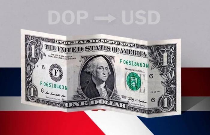 Repubblica Dominicana: prezzo di apertura del dollaro oggi 18 giugno da USD a DOP