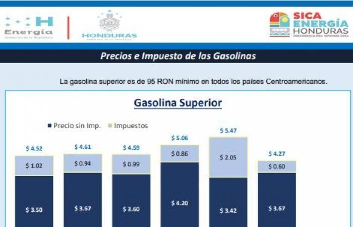 Il regime di Ortega dietro il furto milionario ai danni dei consumatori di carburante