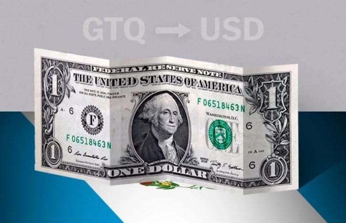 Valore di apertura del dollaro in Guatemala questo 18 giugno da USD a GTQ