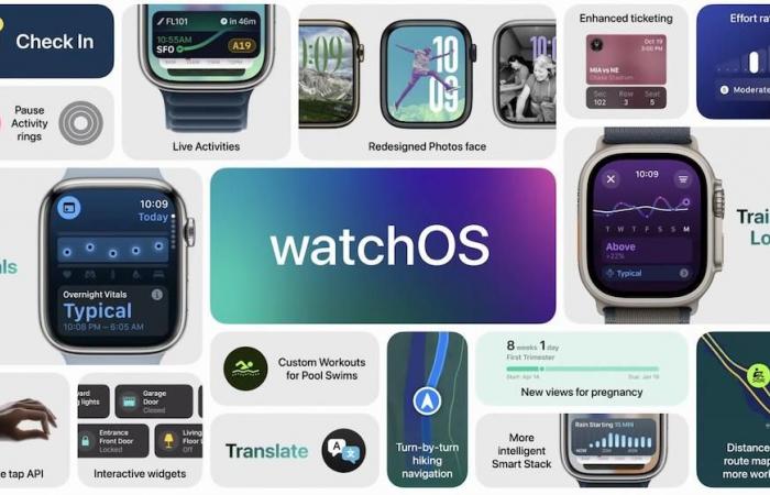 WatchOS 11 scarica la batteria dell’Apple Watch, durando meno di 18 ore