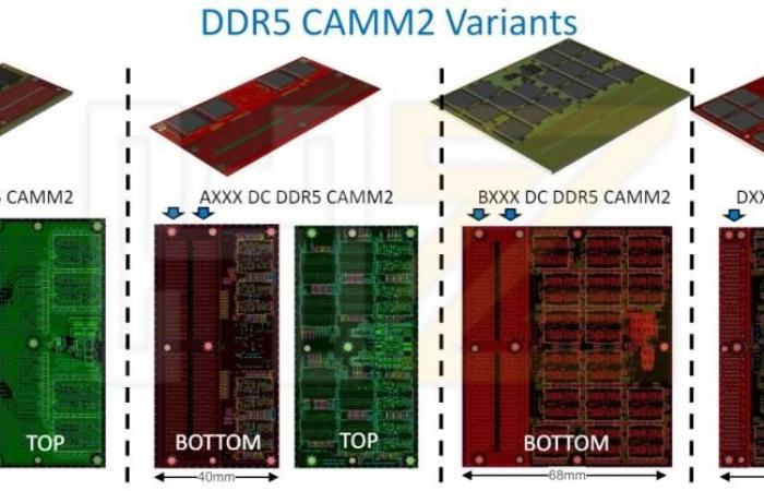 Memorie RAM CAMM2 e LPCAMM2: definizione e caratteristiche
