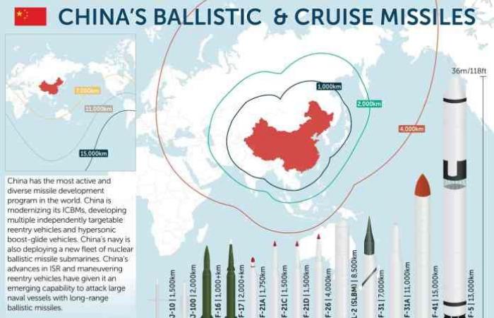 Qual è la portata dei missili nucleari cinesi?