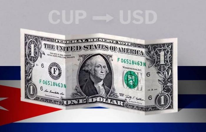 Valore di chiusura del dollaro a Cuba questo 21 giugno da USD a CUP