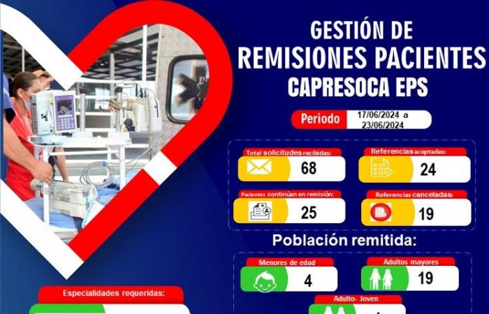 Capresoca EPS gestisce i referral dei pazienti a Casanare