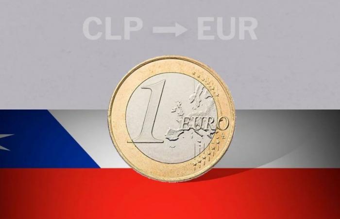 Euro: prezzo di chiusura oggi 25 giugno in Cile