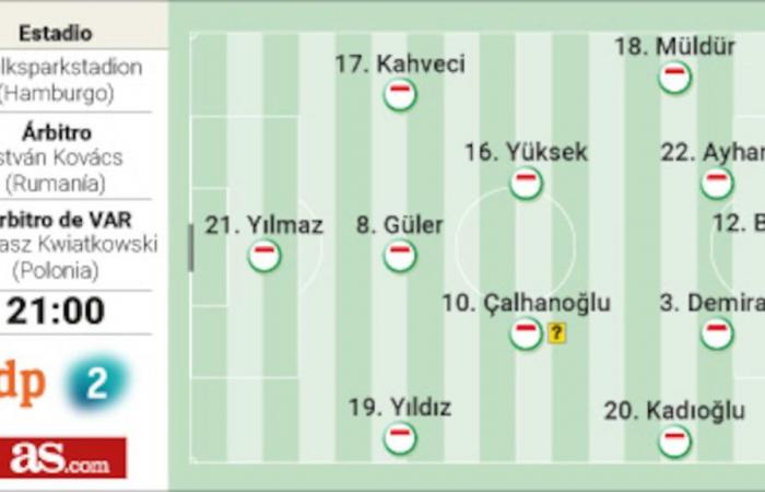 Possibile formazione di Repubblica Ceca e Turchia oggi nella partita di Euro 2024