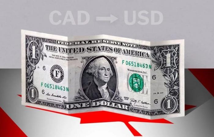 Canada: tasso di chiusura del dollaro oggi 25 giugno da USD a CAD