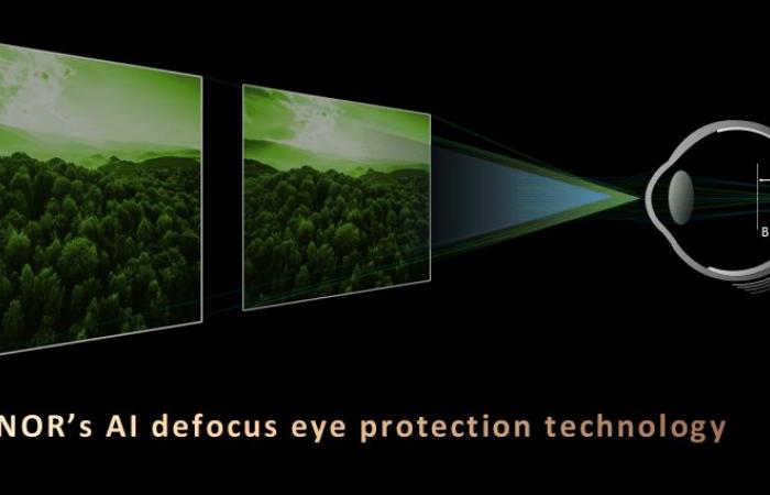 HONOR dispone di protezione per gli occhi sfocati e rilevamento deepfake