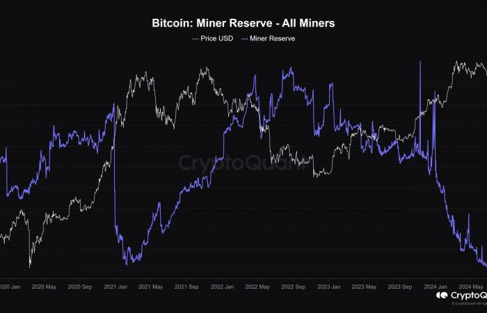 Bitcoin: “A questi minatori non interessa più il prezzo” – Analista