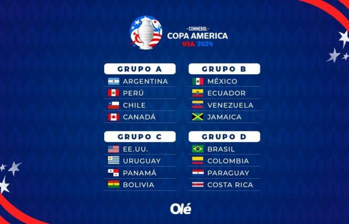 La chiave della Copa América: come stanno andando i quarti posti. e il percorso della Nazionale verso la finale :: Olé