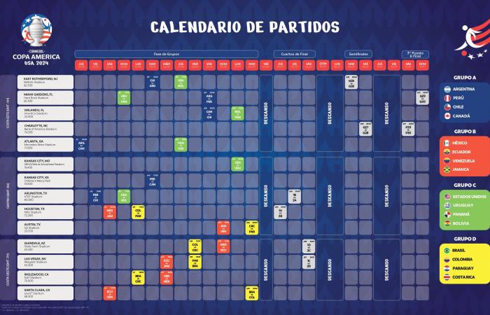 TEMPO e DOVE VEDERE Paraguay-Brasile in Copa América 2024