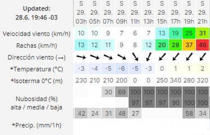 Meteo Río Gallegos: previsioni meteo per questo sabato 29 giugno 2024