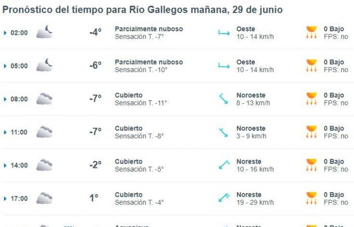 Meteo Río Gallegos: previsioni meteo per questo sabato 29 giugno 2024