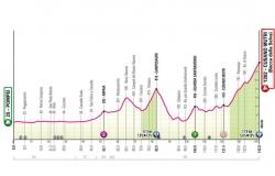 Giro d’Italia 2024 – Anteprima tappa 10 – Ciclismo Internazionale