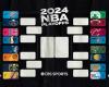 Girone dei playoff NBA 2024, programma, partite di oggi, punteggi: Lakers evitano la spazzata, OKC e Celtics vincono entrambi