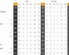 Questa è la classifica della BetPlay League: squadre classificate per fuoricampo e posizione