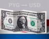 Paraguay: prezzo di apertura del dollaro oggi 8 maggio da USD a PYG