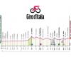 Sesta tappa del Giro d’Italia, Viareggio