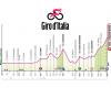 Tappa 10 del Giro d’Italia, Pompei