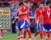 Il Cile e le opzioni matematiche per qualificarsi alla Copa América