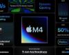 I nuovi Mac lanciati tra il 2024 e il 2025 avranno il chip Apple M4, afferma l’analista