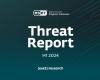 Rapporto ESET sulle minacce primo semestre 2024